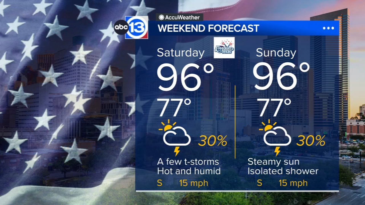 Heat Advisory with a few storms for July 4th